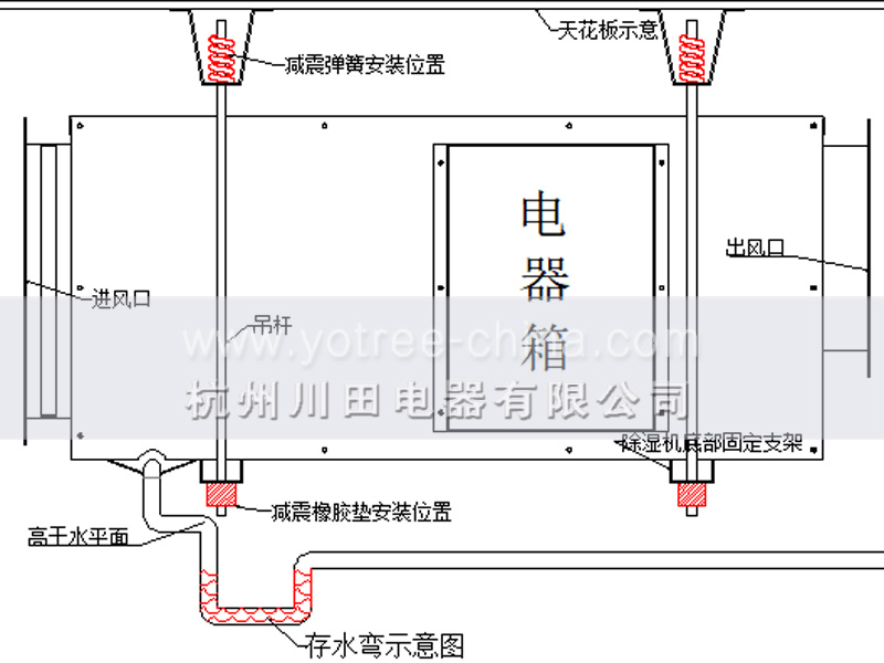 吊頂除濕機(jī)品牌.jpg